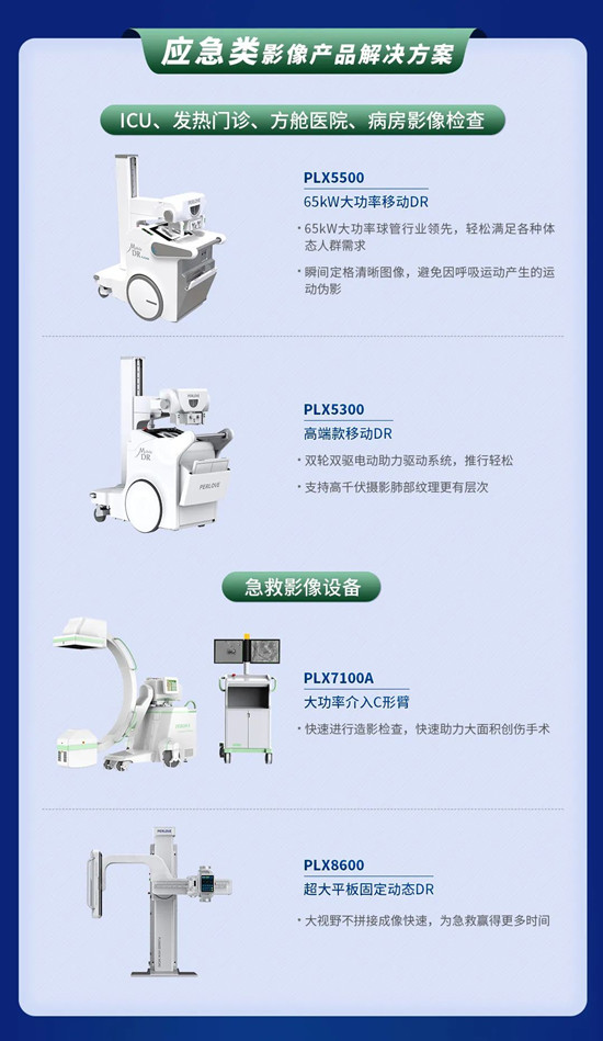 貼息貸款政策來了！普愛醫療提供整體解決方案